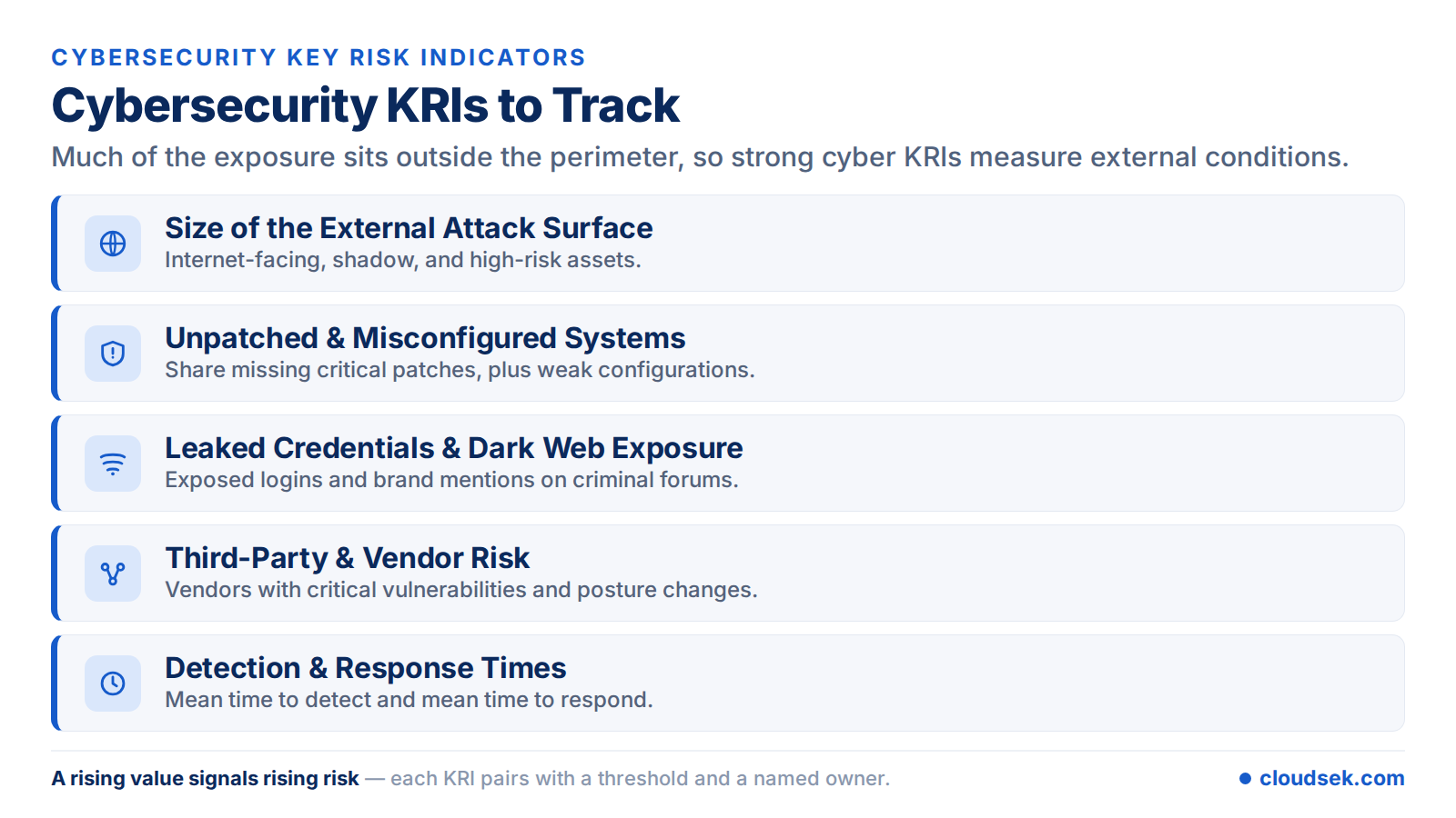 cybersecurity key risk indicators