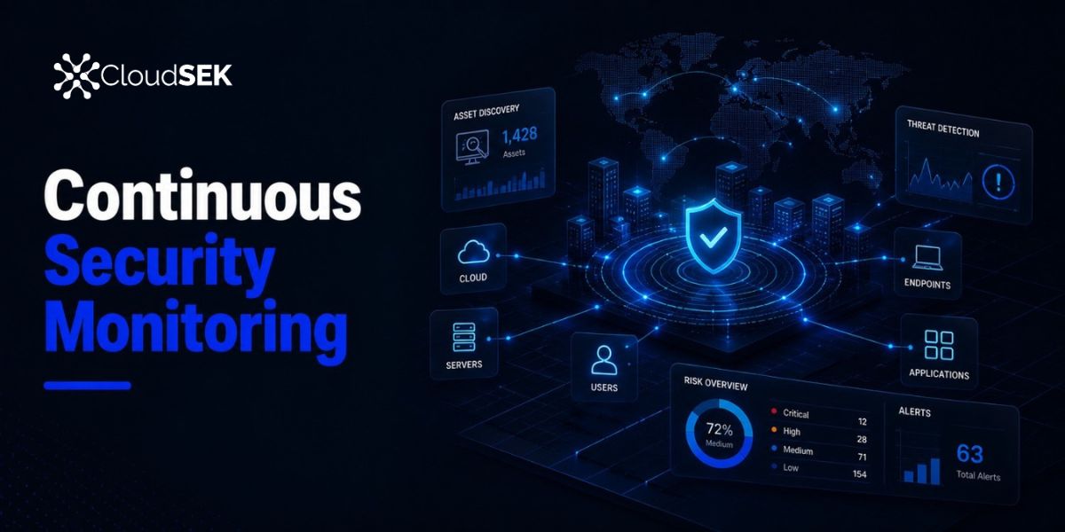 Continuous Security Monitoring: How It Works, Types, and Tools
