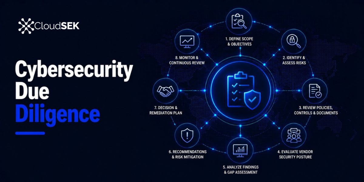 Cybersecurity Due Diligence: Process, Checklist, and Best Practices