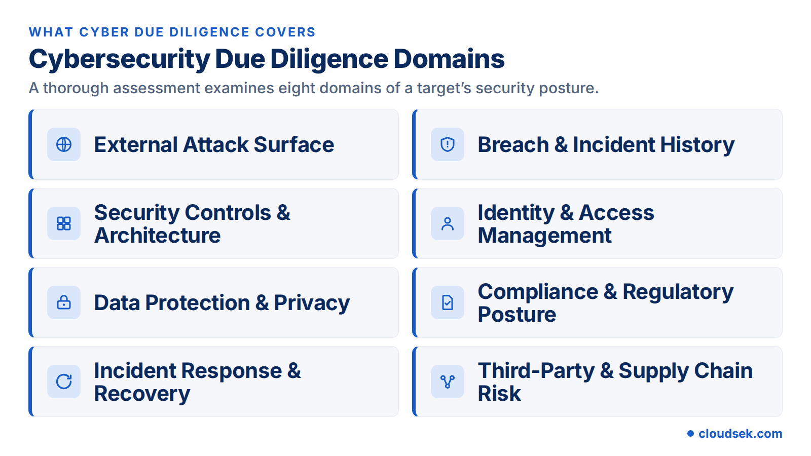 cybersecurity due diligence domains