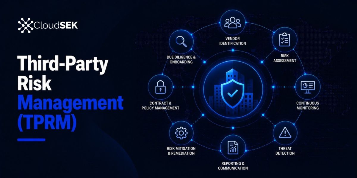 Third-Party Risk Management (TPRM): Lifecycle, Frameworks, and Best Practices