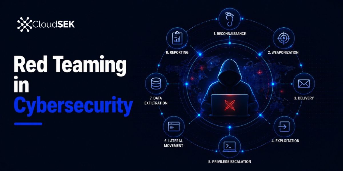 Red Teaming in Cybersecurity: How It Works, Types, and Tools