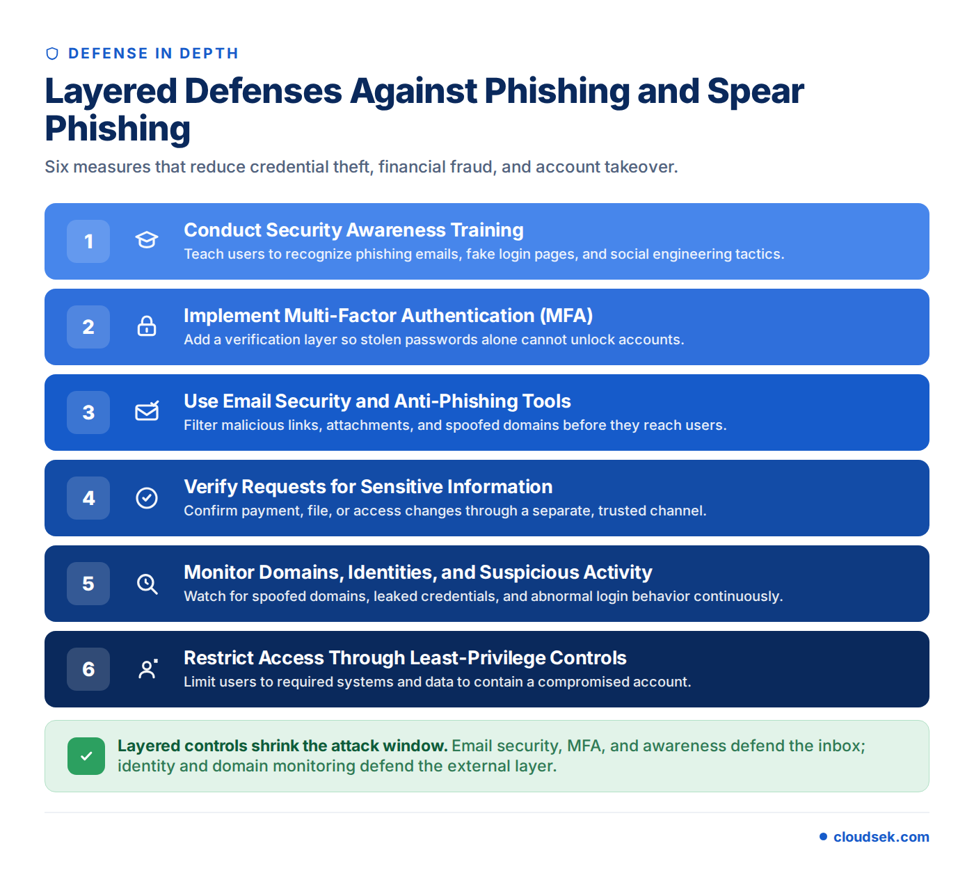 phishing spear phishing prevention measures