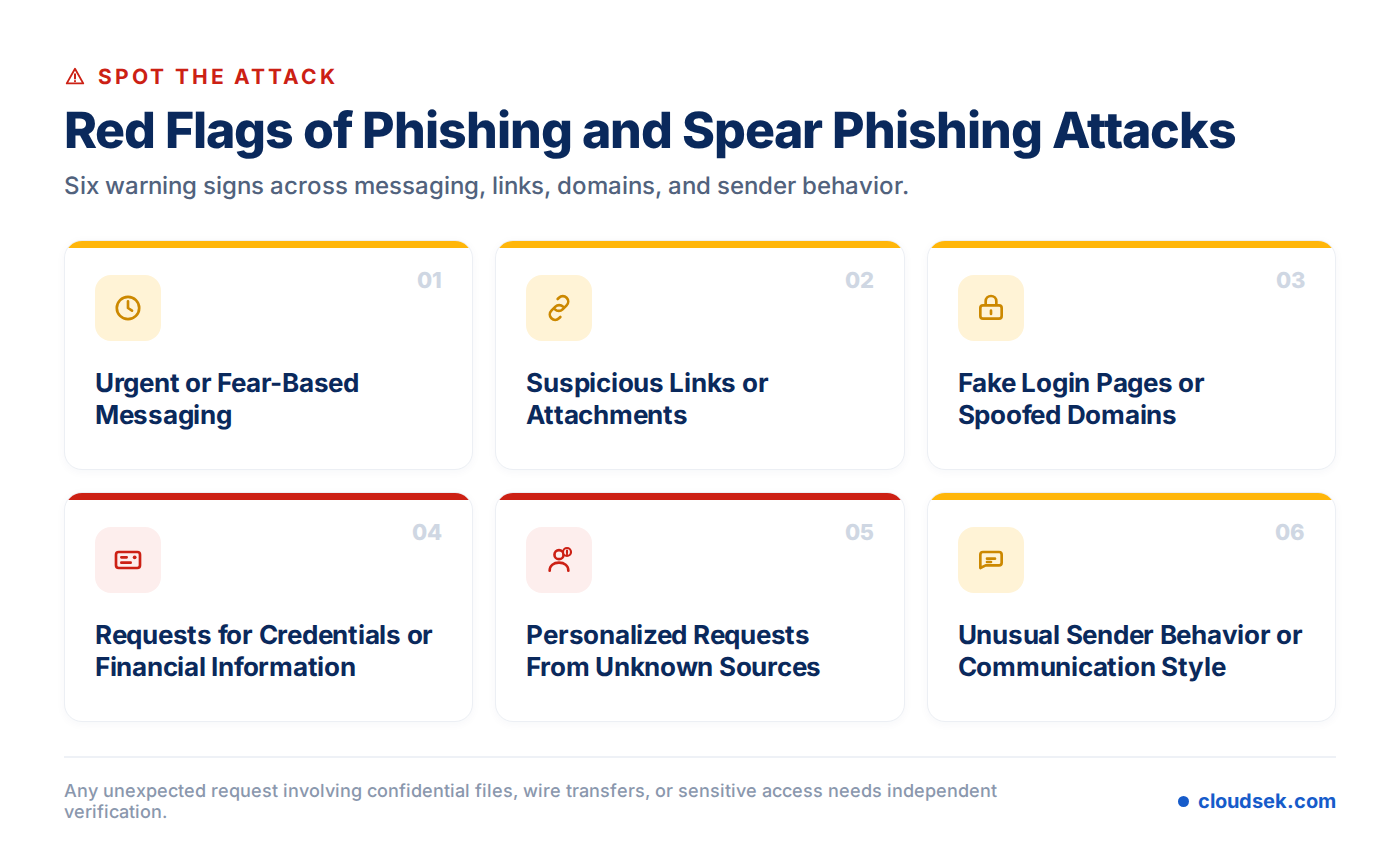 phishing spear phishing warning signs