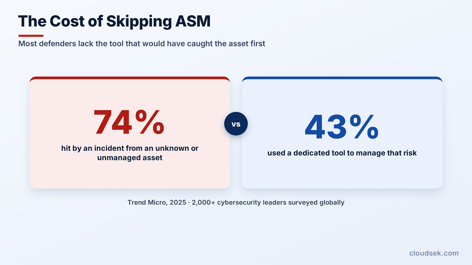 the cost of skipping asm