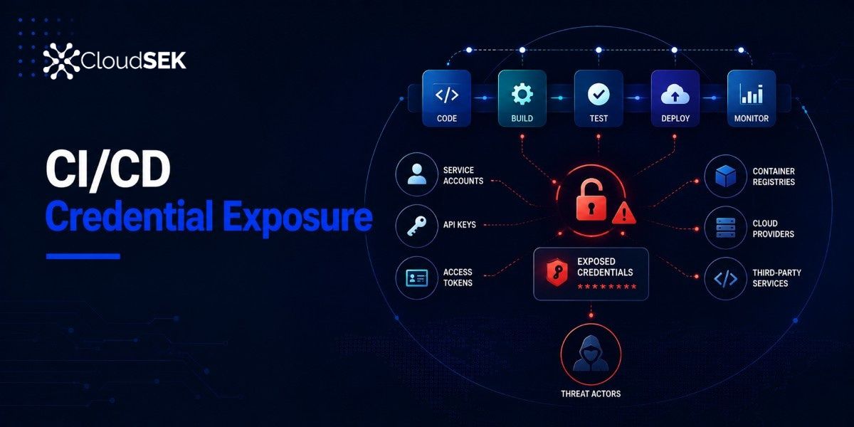 CI/CD Credential Exposure: What Attackers Steal From Pipelines and What to Rotate
