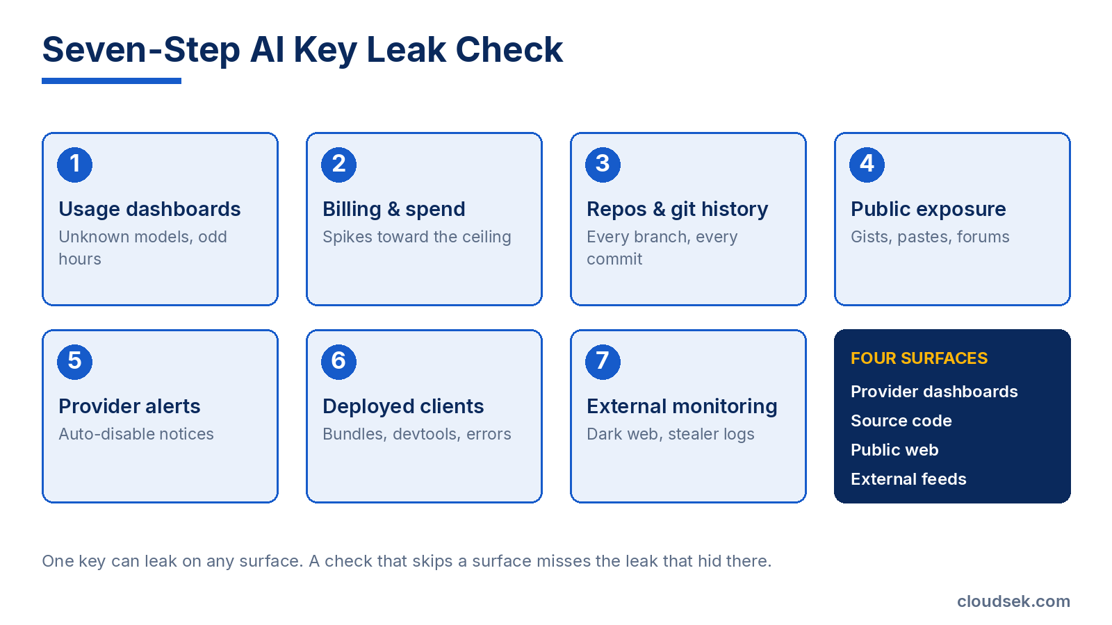ai api key leak check steps