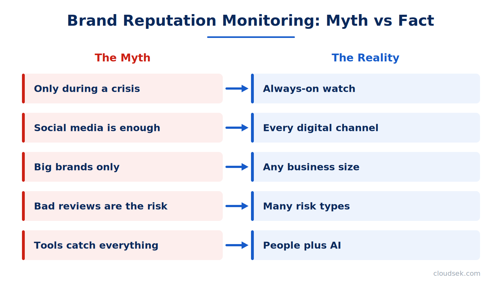 brand reputation monitoring myth vs fact
