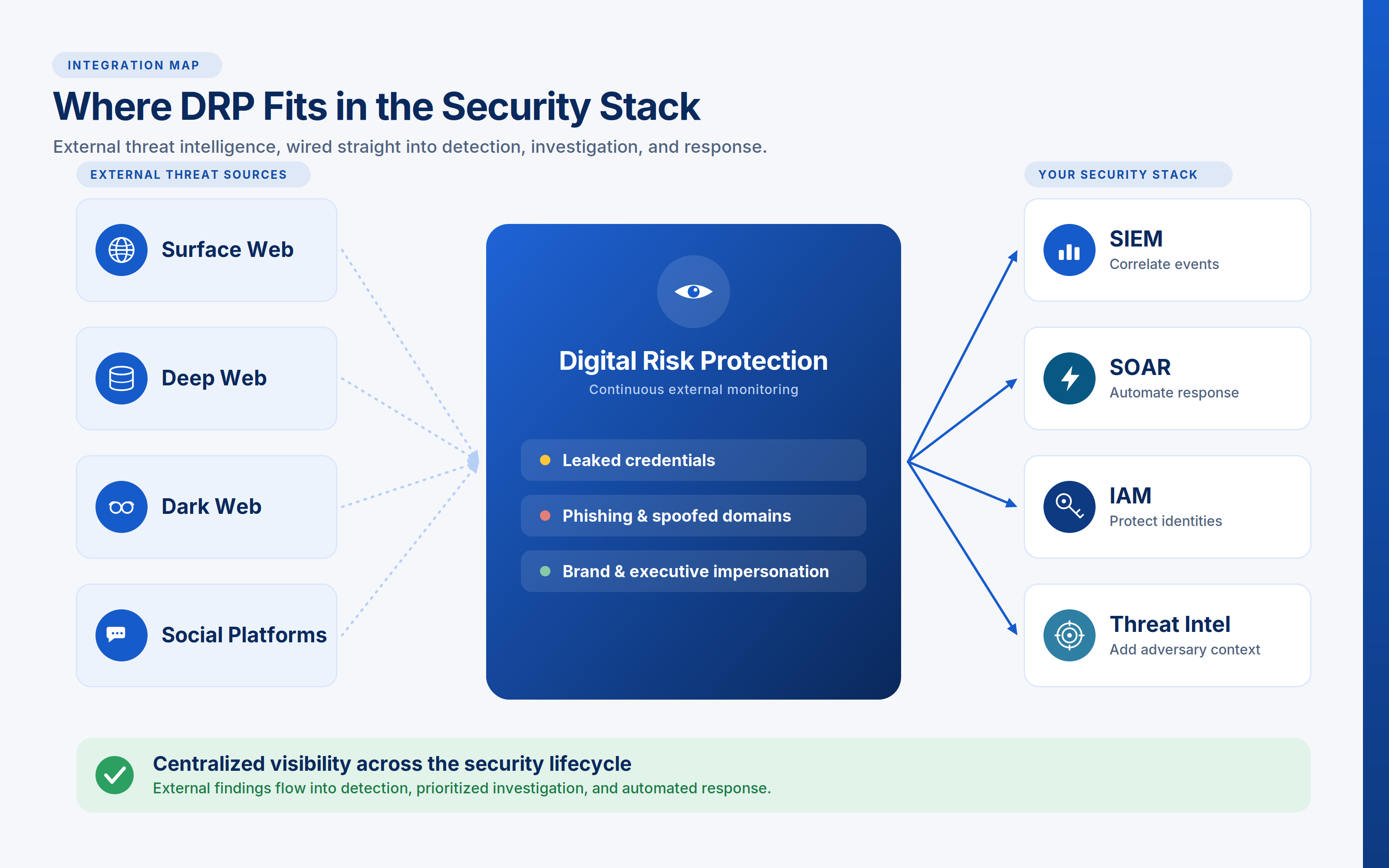 drp security stack