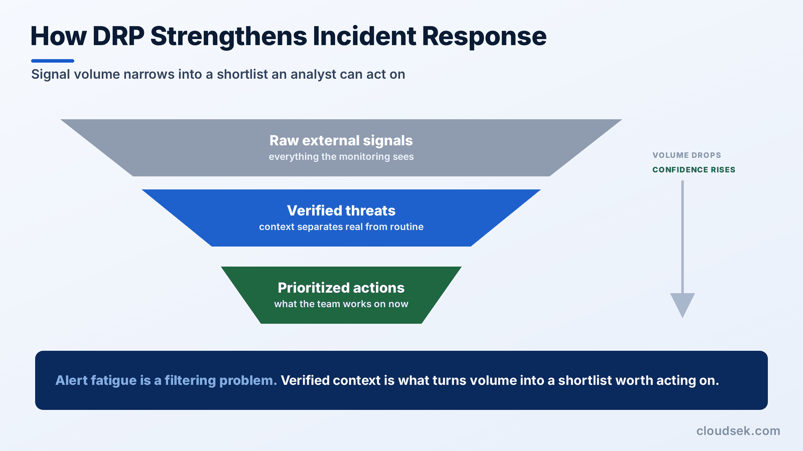 how drp strengthens incident response
