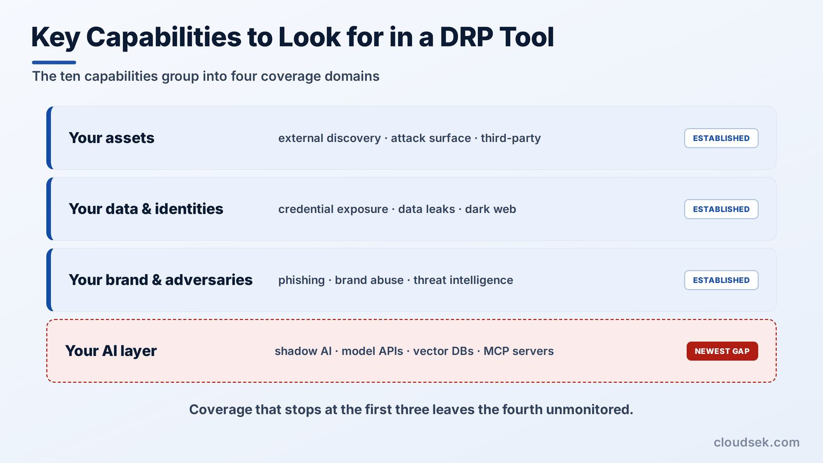 key capabilities to look for in a drp tool