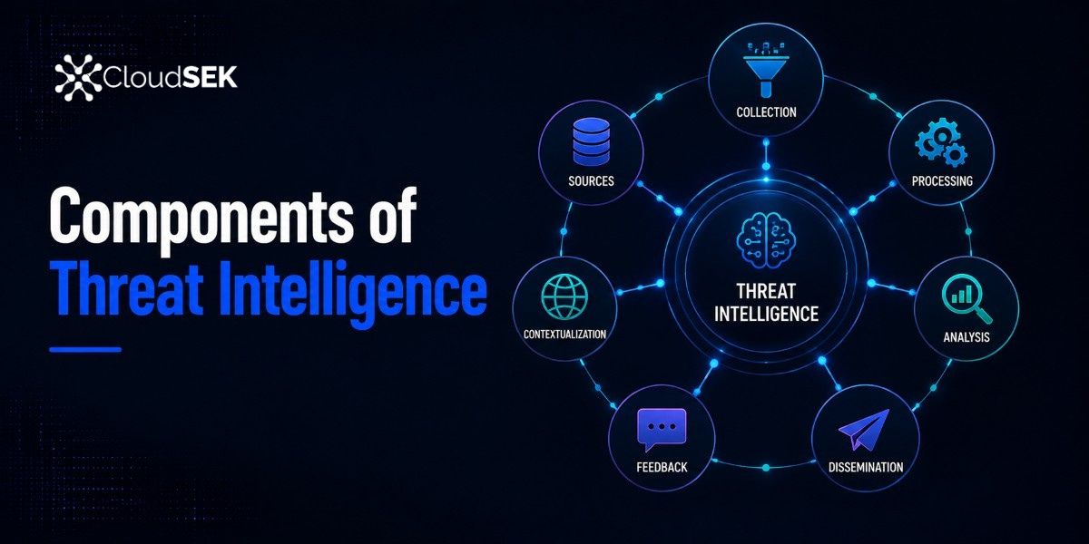 7 Key Components of Threat Intelligence Every Security Team Should Know