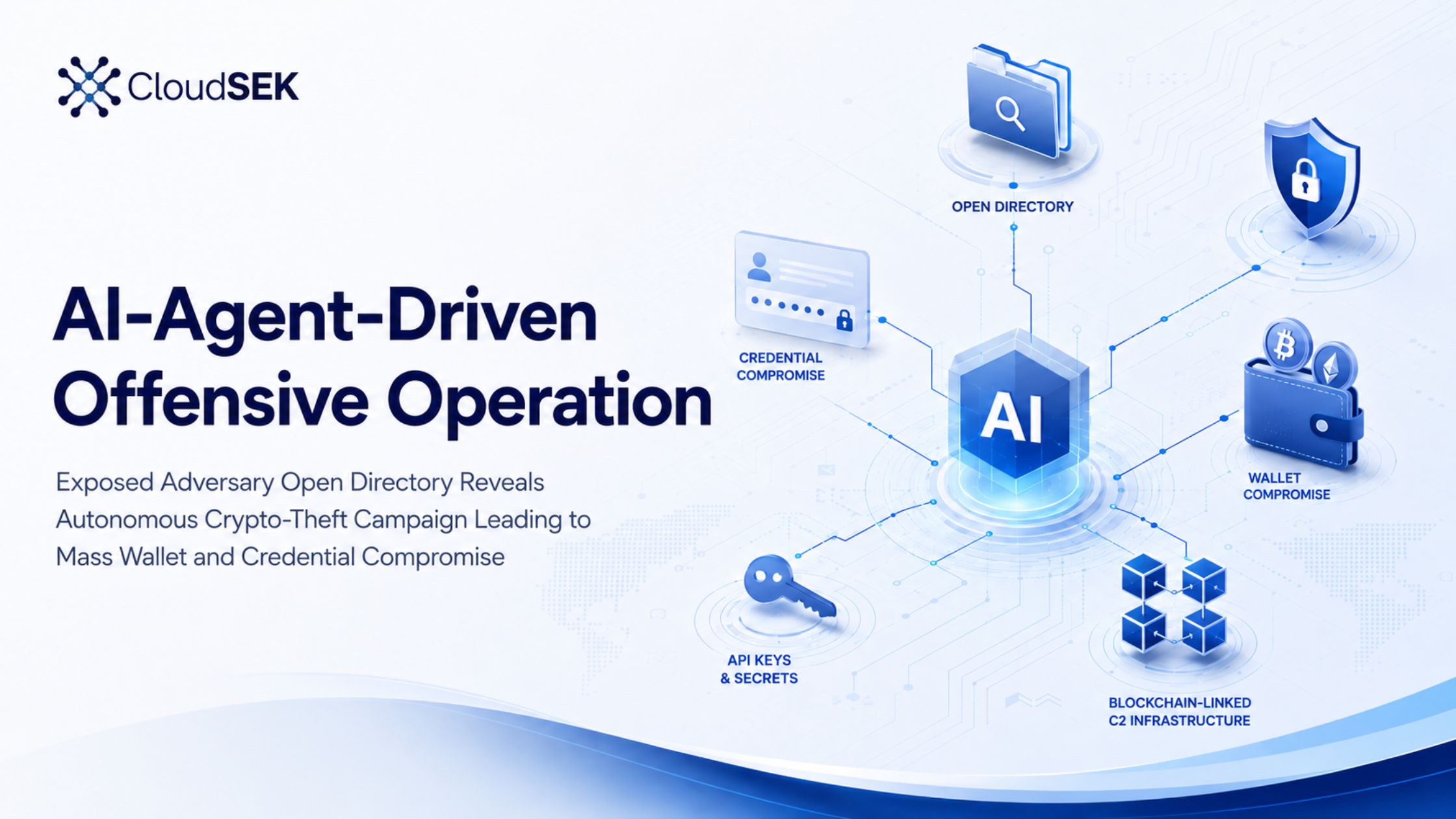 AI-Agent-Driven Offensive Operation : Exposed Adversary Open Directory Reveals Autonomous Crypto-Theft Campaign Leading to Mass Wallet and Credential Compromise