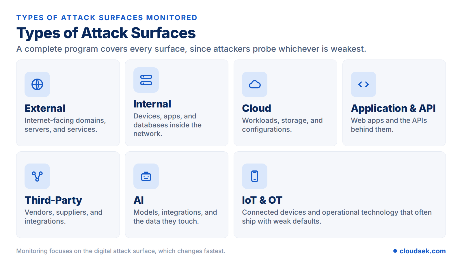 attack surface types