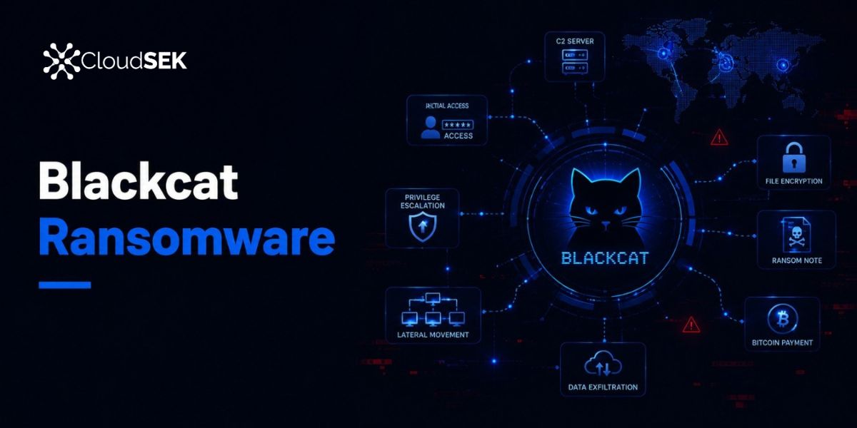  BlackCat (ALPHV) Ransomware: Attacks, Timeline & Status