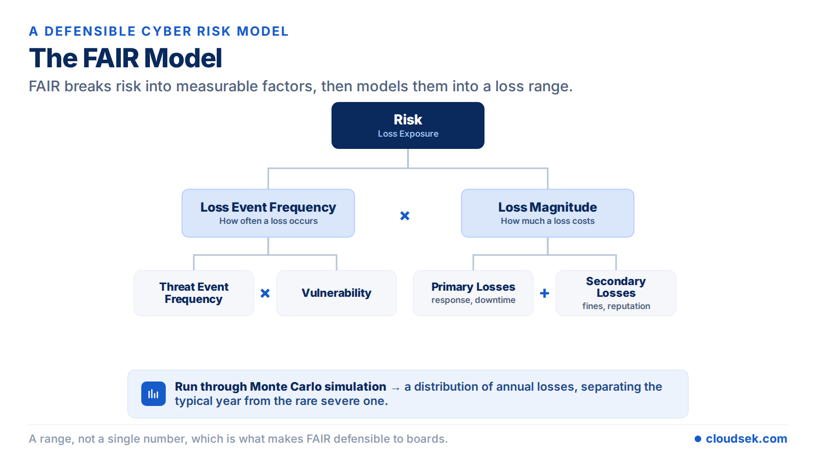 fair model