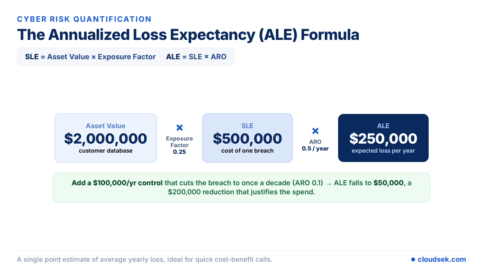 ale formula