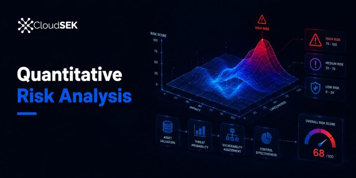 Quantitative Risk Analysis: Methods, Formula & Examples