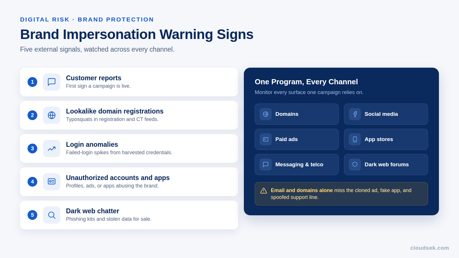 brand impersonation warning signs