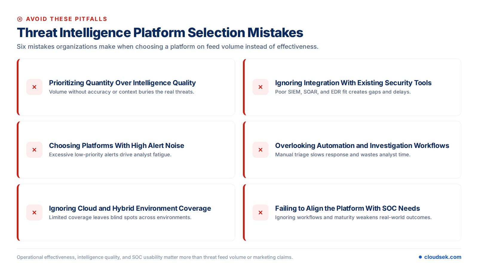 mistakes to avoid when choosing a threat intelligence platform