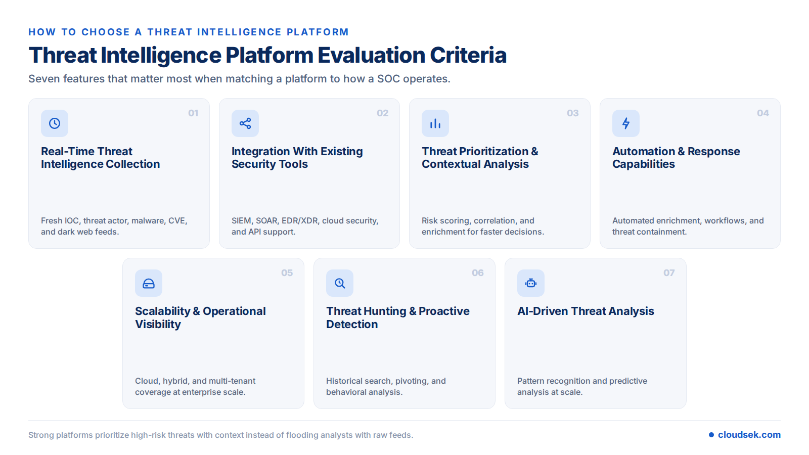 threat intelligence platform evaluation criteria