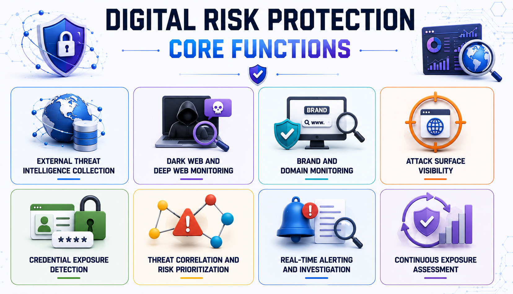 core functions of digital risk protection