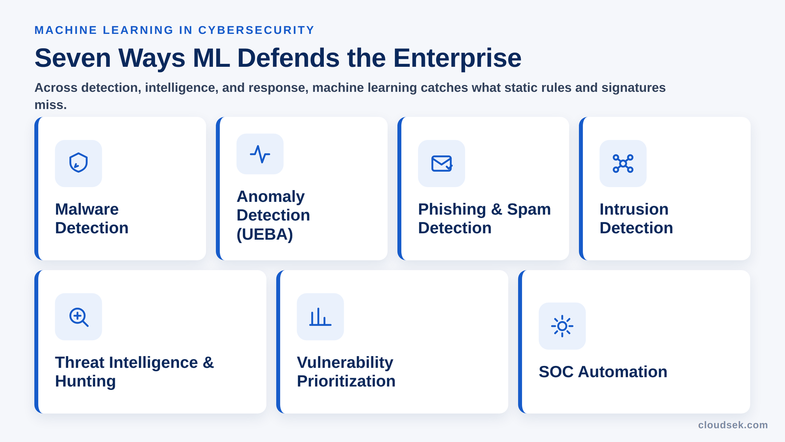 applications of machine learning in cybersecurity