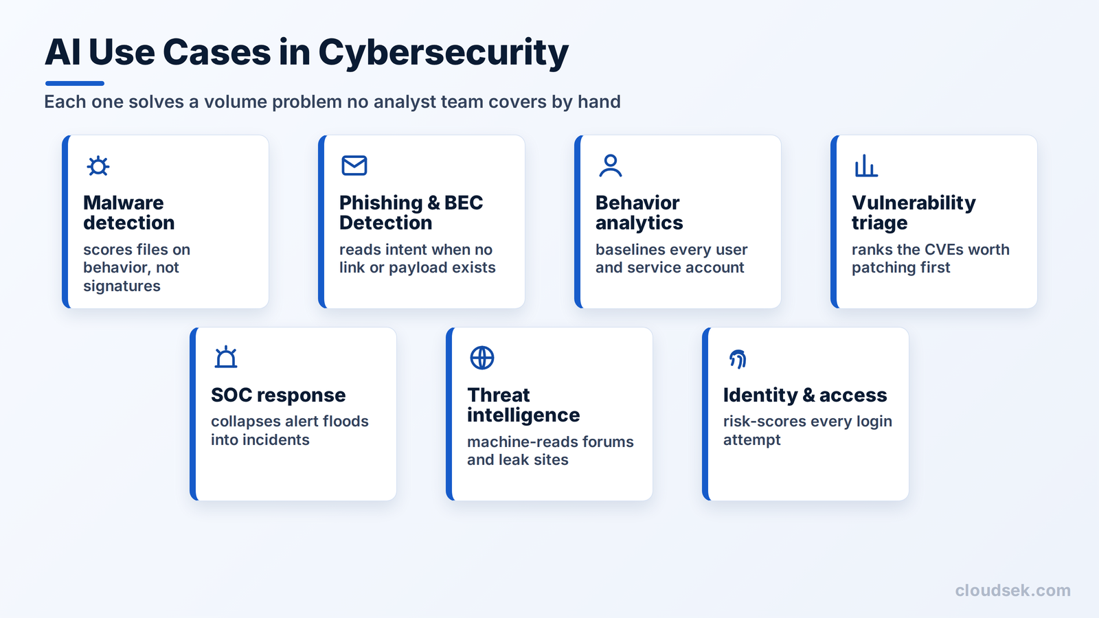 ai in cybersecurity use cases