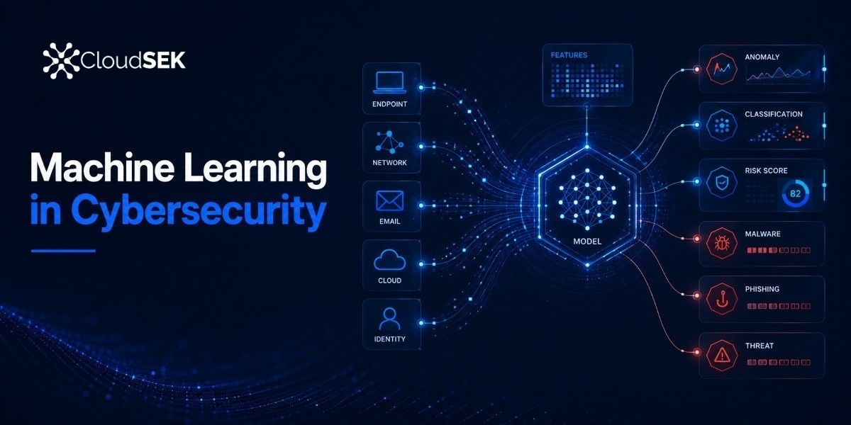 Machine Learning in Cybersecurity: Uses and Limits
