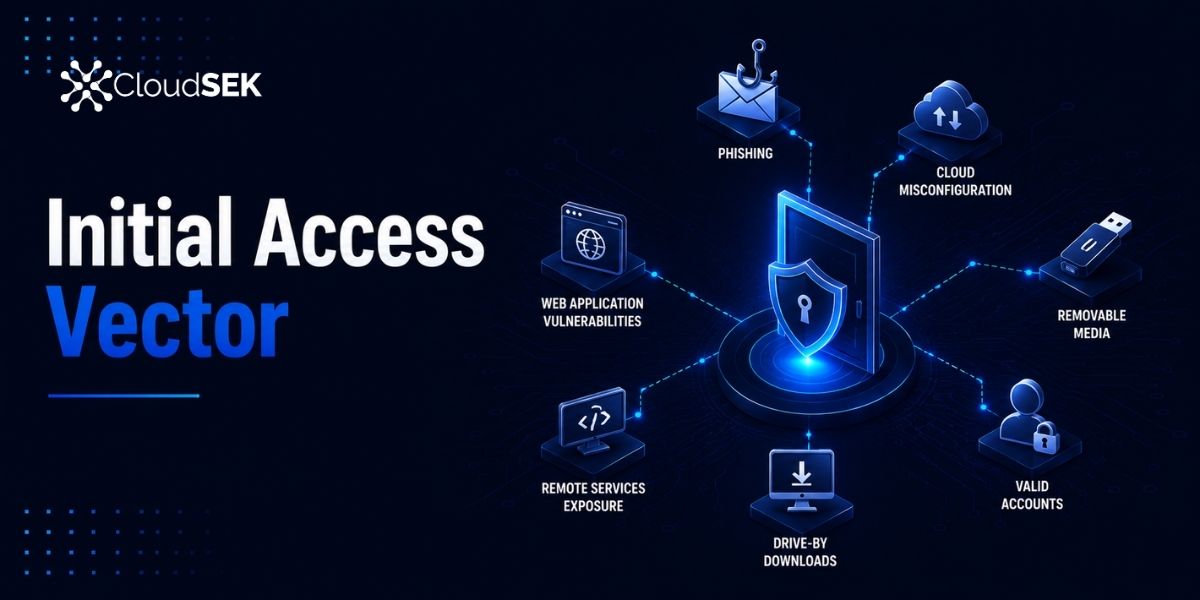 What is Initial Access Vector: How to Protect It