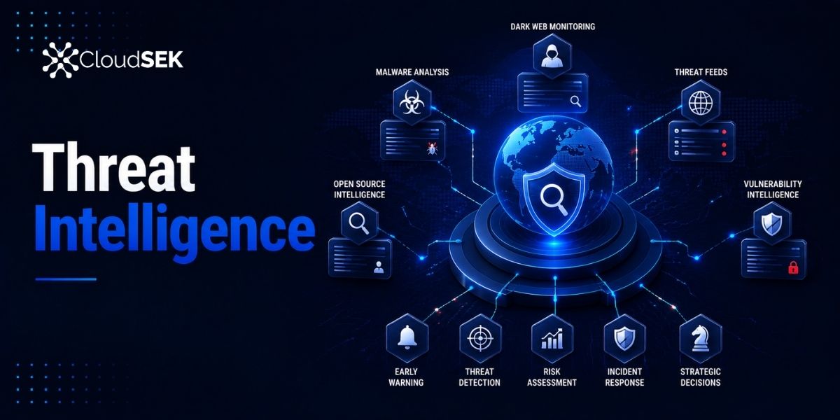 What is Threat Intelligence? Types, Sources, and Benefits