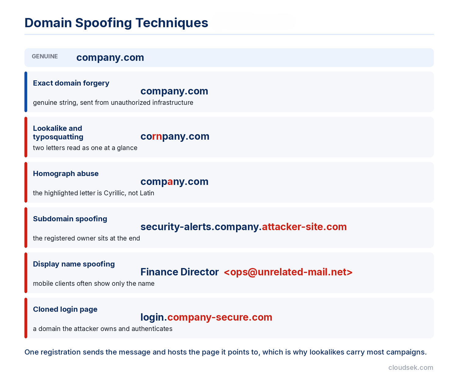domain spoofing techniques