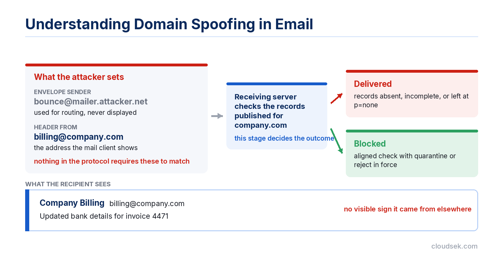 domain spoofing in email