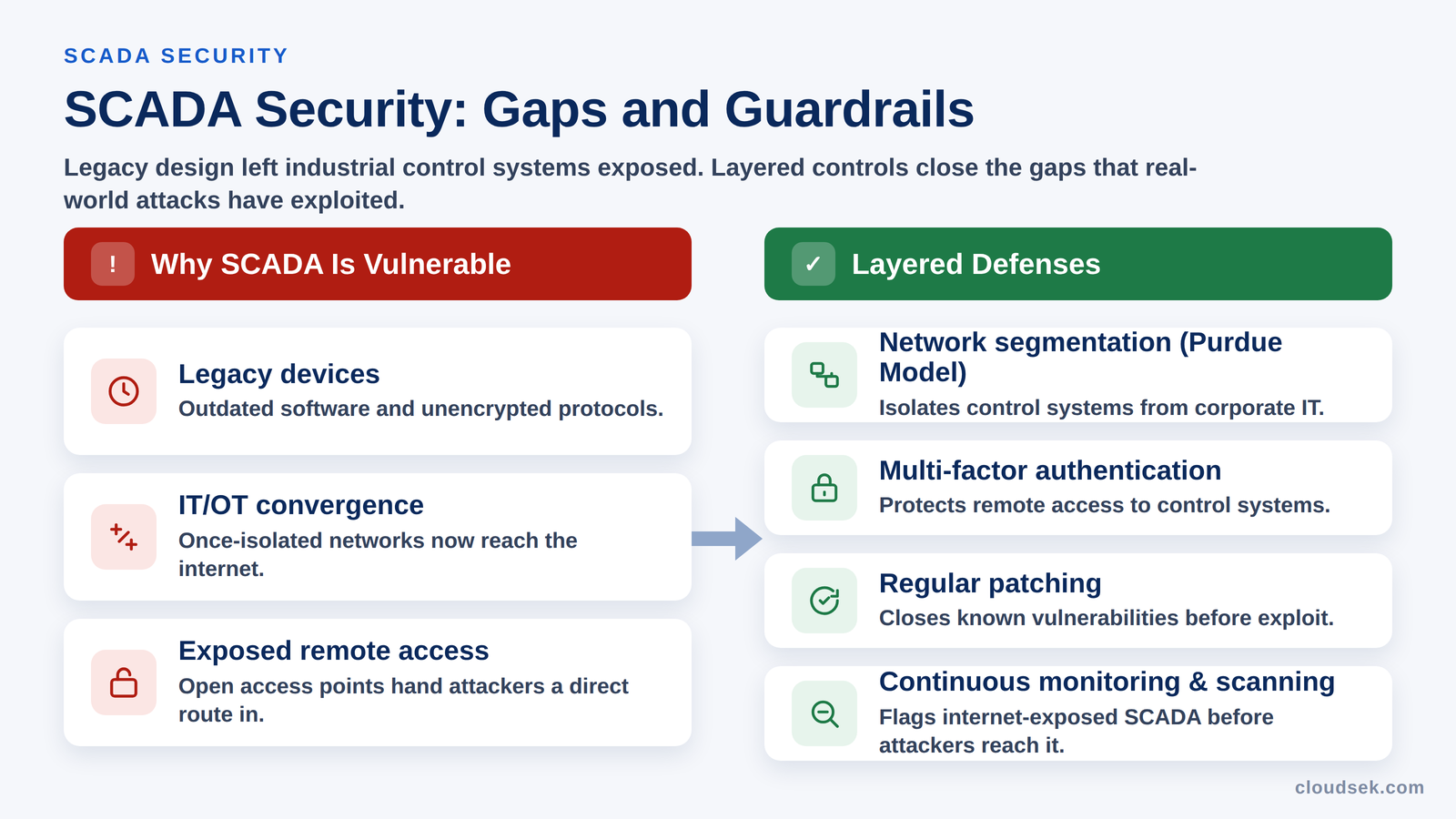 scada-security-gaps-and-guardrails