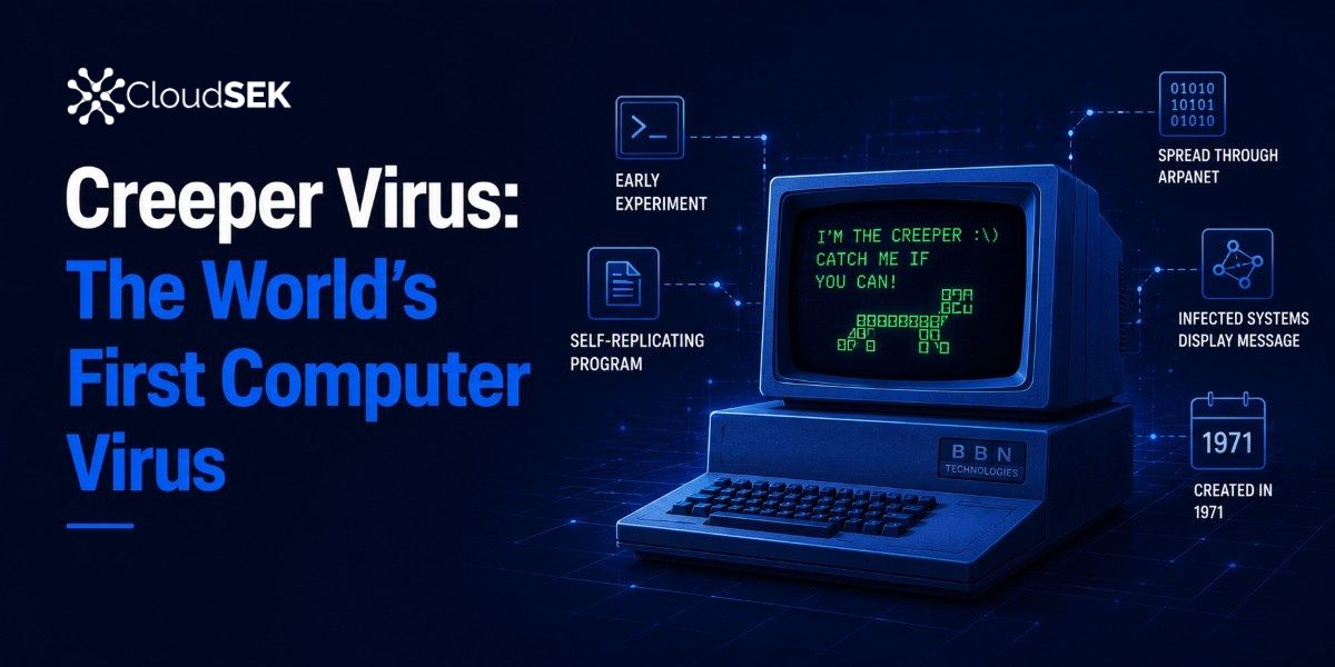 Creeper Virus: The World’s First Computer Worm