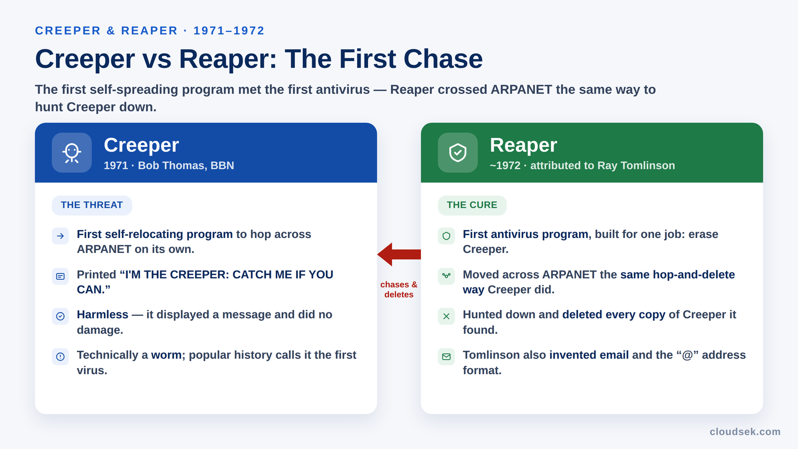 creeper-vs-reaper-first-virus-first-antivirus