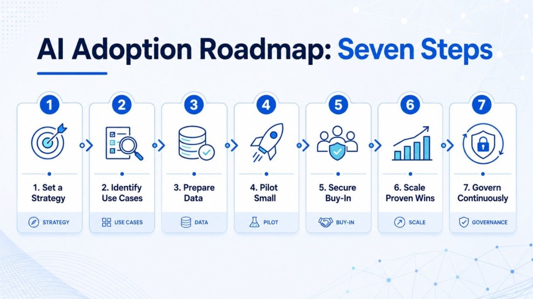 how to adopt ai step by step