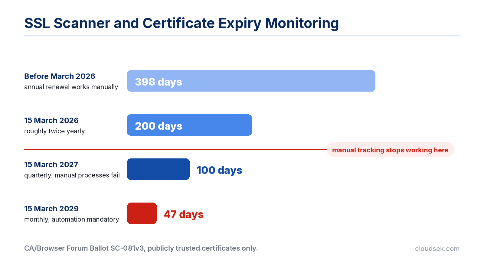 ssl scanner certificate validity