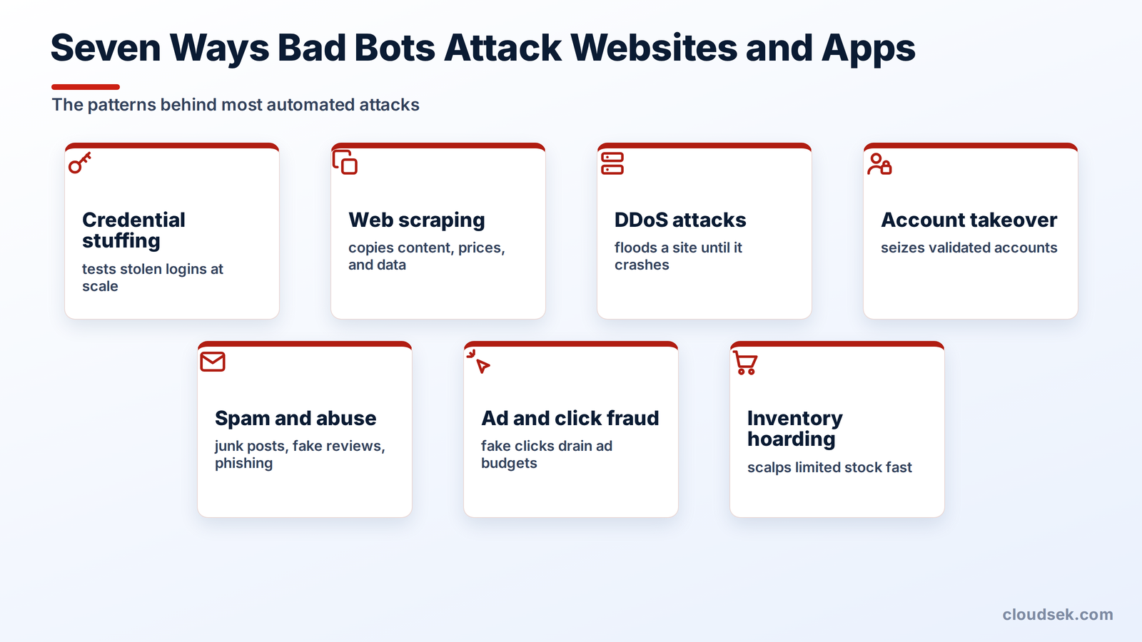 how malicious bots attack