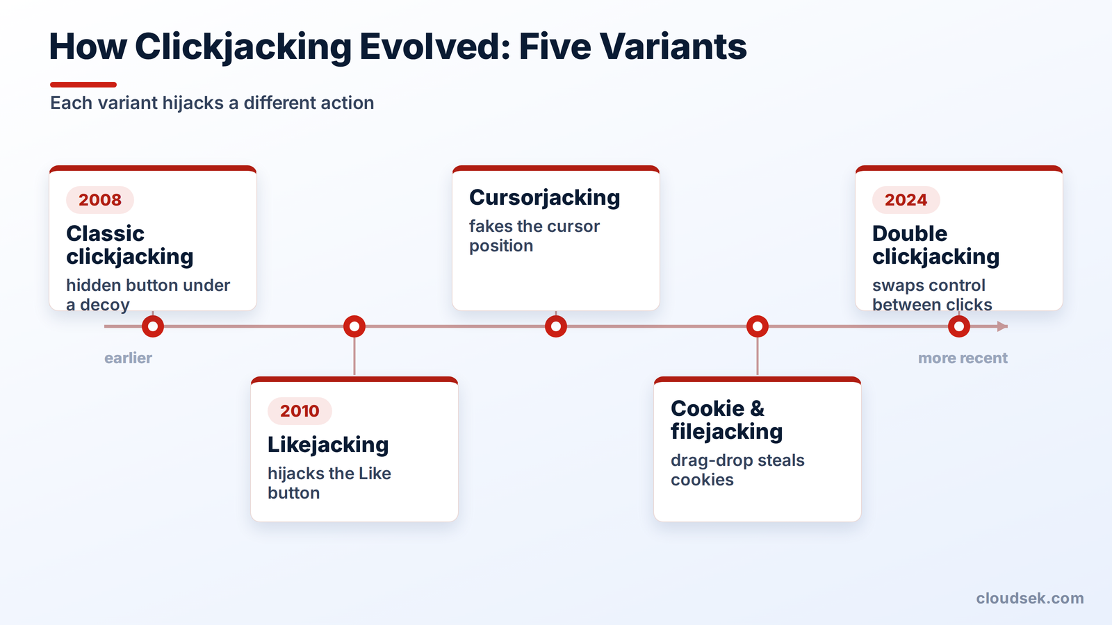 types of clickjacking