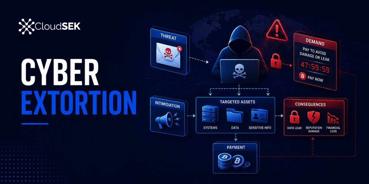 What is Cyber Extortion? Types, Examples, and Prevention