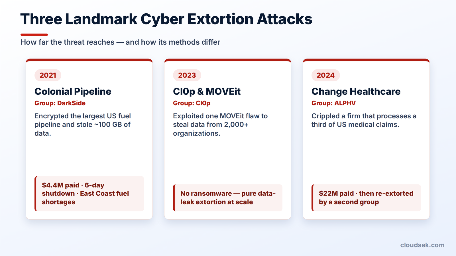 notable cyber extortion attacks