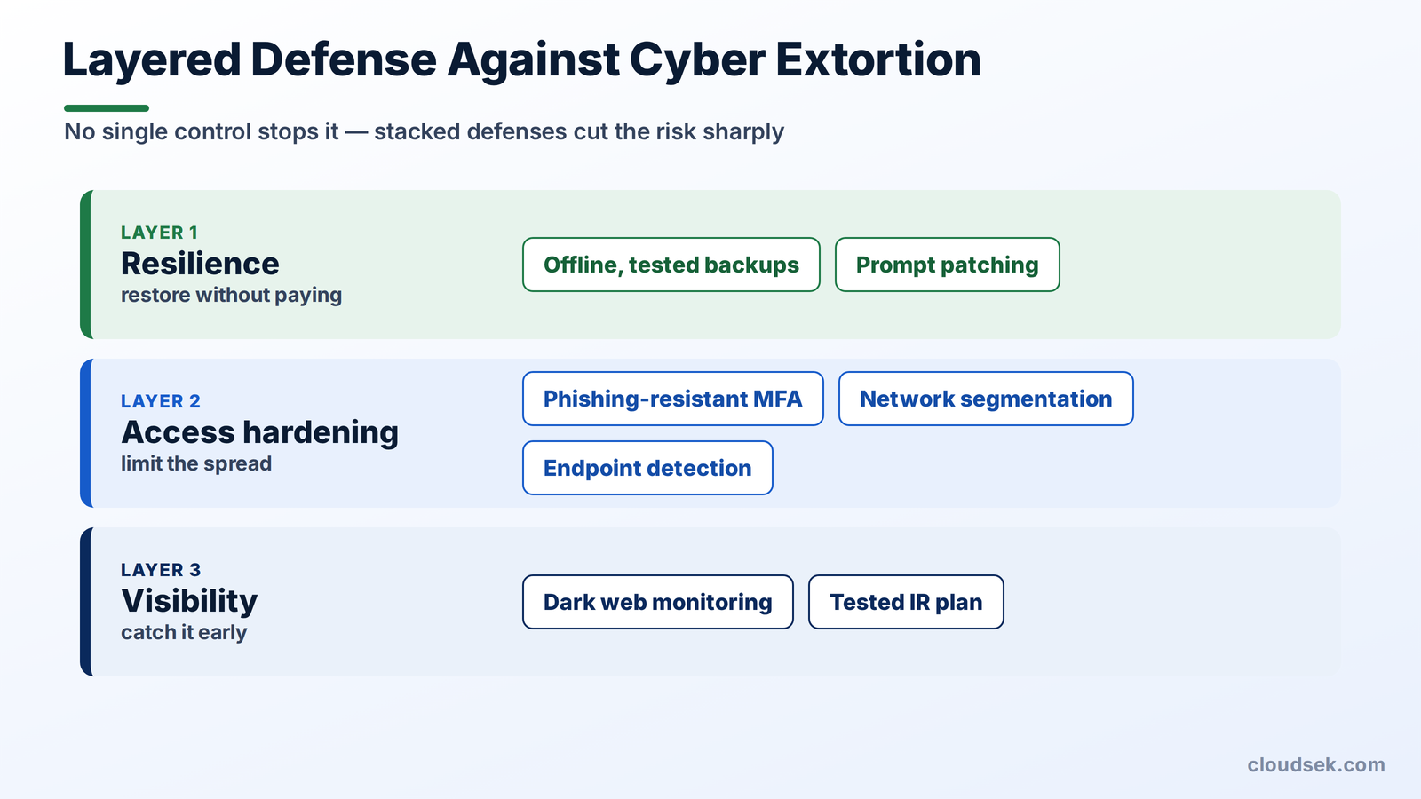 how to prevent cyber extortion