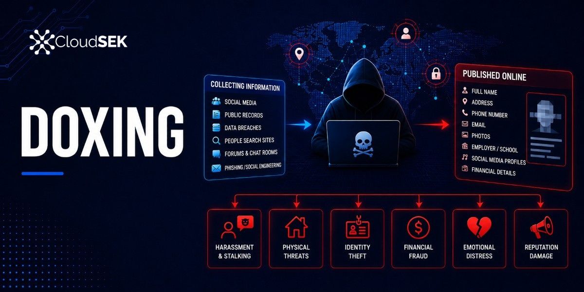 What is Doxing? How It Works and How to Prevent It