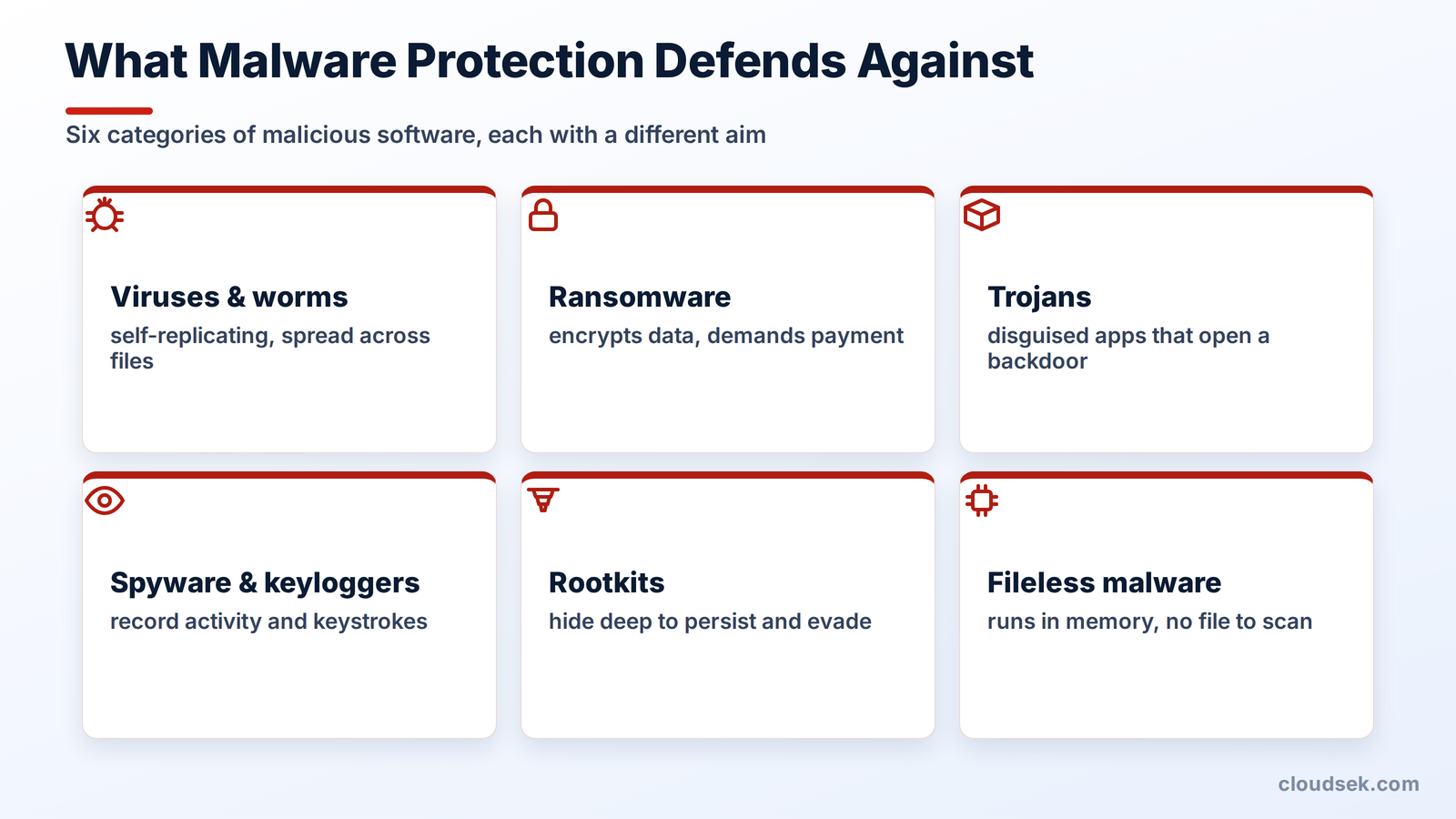 malware defends against