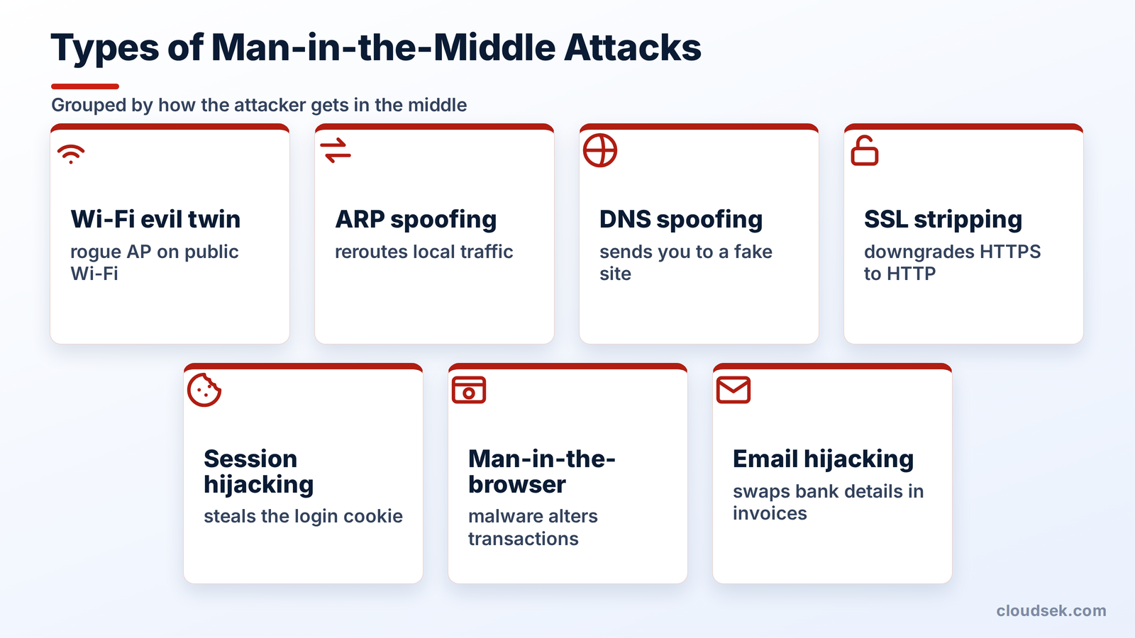 types of mitm attacks