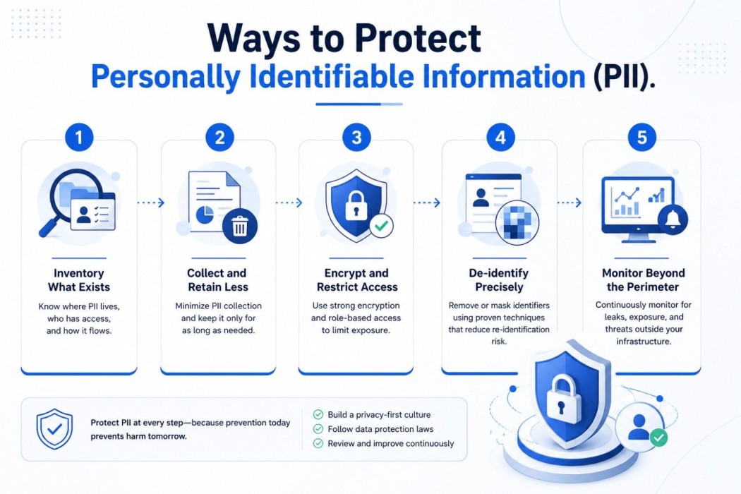 best ways to protect pii