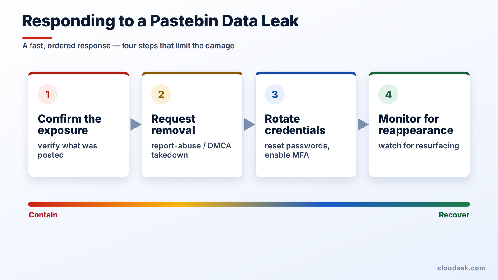 how to respond to pastebin data leak