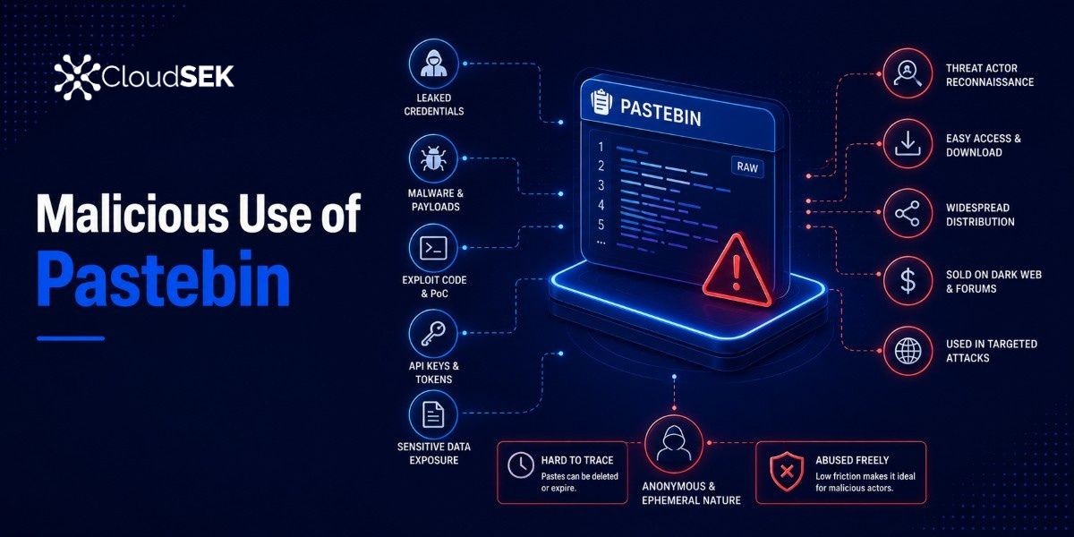 What is Pastebin? Uses, Risks, and How It Works