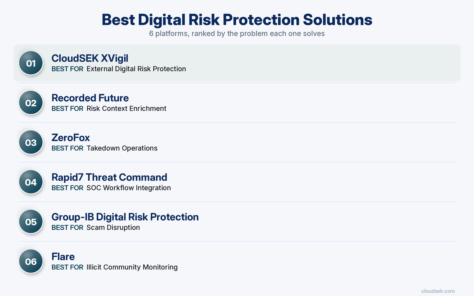 best digital risk protection solutions